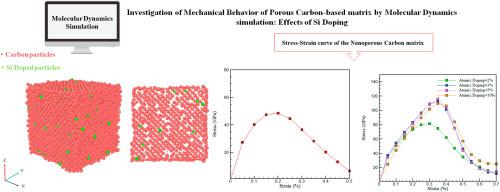 Investigation of mechanical behavior of porous carbon-based matrix by molecular dynamics simulation: Effects of Si doping