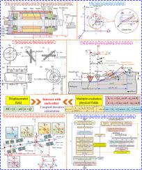 Nonlinear dynamic analysis of high-speed precision grinding considering multi-effect coupling