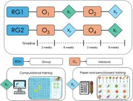 Effects of computer-based cognitive training vs. paper-and-pencil-based training on the cognitive development of typically developing children: Protocol for a randomized controlled trial