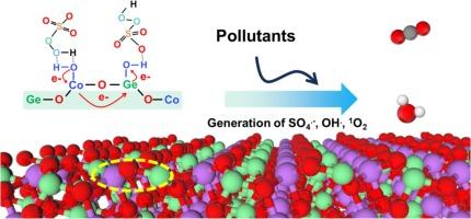 Cobalt germanium hydroxides with asymmetric electron distribution and surface hydroxyl groups for superb catalytic degradation performances