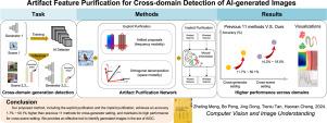 Artifact feature purification for cross-domain detection of AI-generated images