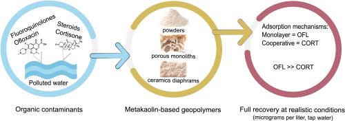 Porous metakaolin-based geopolymers for adsorption of Contaminants of Emerging Concern from wastewaters