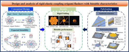 Design and analysis of rigid-elastic coupling origami flashers with bistable characteristics