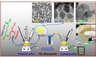 A simple approach for fabrication of a promising hyperbranched polyurethane-urea - sulfur (HBPU-Urea-Sulfur) hybrid coating material through the utilization of elemental sulfur