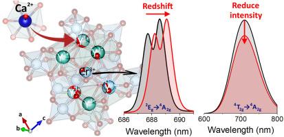 New explanation for oxidation-induced Cr4+ formation in garnets