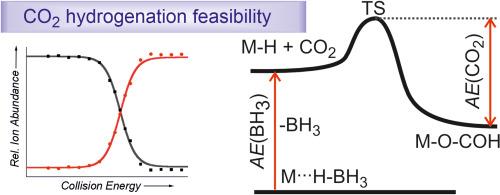 Trends in the hydricities of iron, cobalt, and nickel complexes and the metal-hydride reactivities with CO2