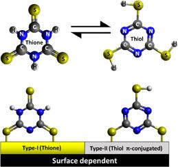 Correlating structure, self-assembly chemistry and conductivity of trithiocyanuric acid on Au(111)