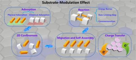 Substrate-modulation effect in on-surface synthesis