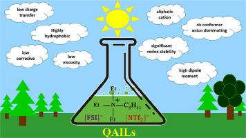 Electrochemical stability of low viscosity ion-pair electrolytes: Structure and interaction in quaternary ammonium-based Ionic liquid containing bis(trifluoromethylsulfonyl)imide anion and analogue