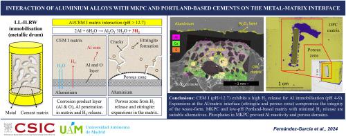 Interaction of aluminum alloys with MKPC and Portland-based cements on the metal-matrix interface