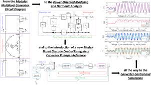 Model-based cascade control of single-phase Modular Multilevel Converters using ideal capacitor voltages reference