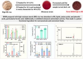 The functional and nutritional properties of a novel Monascus fermented rice rich in resistant starch