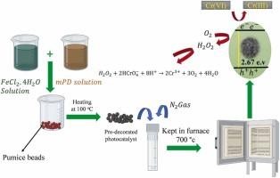 Application of modified pumice particles with a metal-organic composite prepared by m-phenylenediamine an Iron (II) for photoreduction of Cr(VI) under visible light