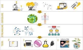 Next Generation Risk Assessment approaches for advanced nanomaterials: Current status and future perspectives