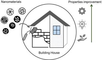 Nanomaterials in construction industry: An overview of their properties and contributions in building house