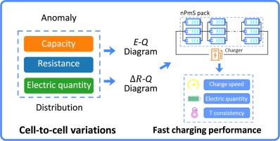 Mechanisms for the evolution of cell-to-cell variations and their impacts on fast-charging performance within a lithium-ion battery pack