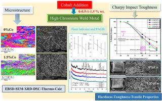 Effect of cobalt on Microstructure and toughness properties of 9Cr-1.8W-0.4Ni-xCo weld metal