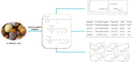 Extraction of ginkgolic acids from Ginkgo biloba L. exocarp and their efficacies against Tetranychus cinnabarinus