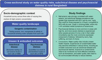 Water quality and unseen health outcomes: A cross-sectional study on arsenic contamination, subclinical disease and psychosocial distress in Bangladesh