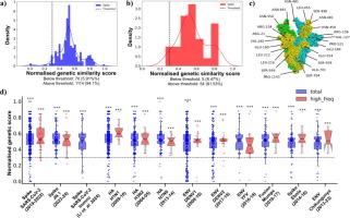 Computational Analysis of the Accumulation of Mutations in Therapeutically Important RNA Viral Proteins During Pandemics with Special Emphasis on SARS-CoV-2