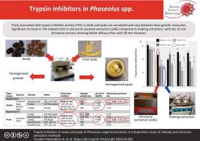 Trypsin inhibitors in seeds and pods of Phaseolus vulgaris/coccineus: A comparative study of shaking and ultrasonic extraction methods