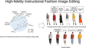 High-fidelity instructional fashion image editing