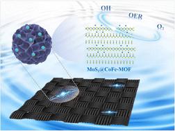 MoS2@CoFe-MOF catalysts achieved by one-pot hydrothermal synthesis enhanced electronic interactions between MoS2 nanoflowers and a bimetallic MOF for efficient oxygen evolution†