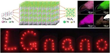 Multi-layered heterogeneous interfaces created in Co0.85Se@Ni3S4/NF to enhance supercapacitor performances by multi-step alternating electrodeposition†