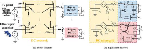 On the optimal game control in the DC microgrid systems