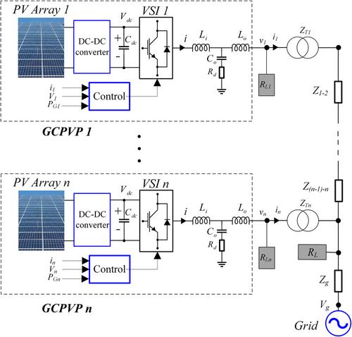 Fault ride through enhancement of large-scale solar plants using distributed converters