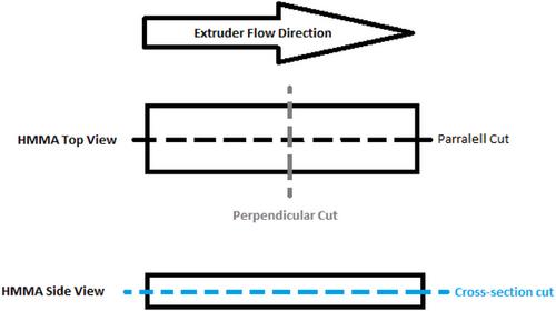 Impact of functional dietary fiber incorporation on the appearance and mechanical properties of extruded high moisture meat analogs