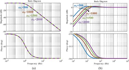 ADRC-based symmetric phase-locked loop structure for improving low-frequency stability of grid-connected inverters