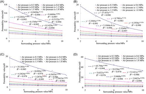 Experimental study on the fracture surface morphological characteristics and permeability characteristics of sandstones with different particle sizes