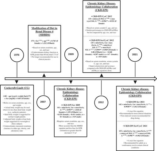 Contemporary considerations for nephrotoxin stewardship: Estimating kidney function and use of novel biomarkers