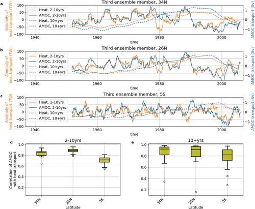 A Comparison of Diagnostics for AMOC Heat Transport Applied to the CESM Large Ensemble