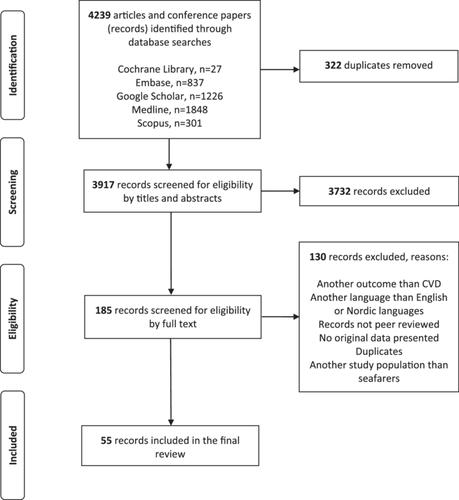 What is known about cardiovascular diseases among seafarers: A systematic scoping review and quality assessment