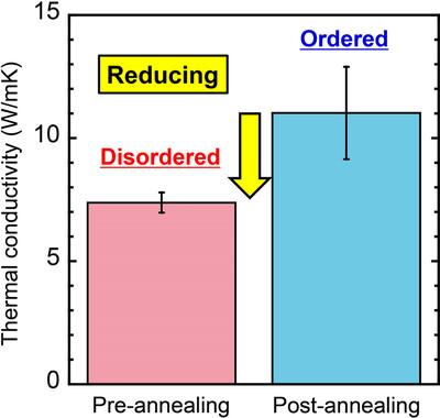 Modulated crystallographic shear structure in titanium–chromium oxides: their structure and phonon-transport properties