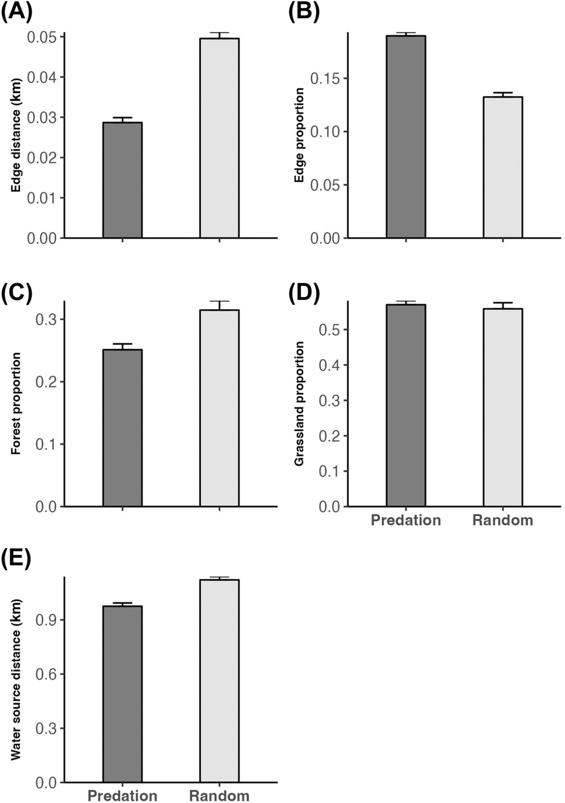 Jaguar predation on domestic horses in the dry forest of northwestern Costa Rica