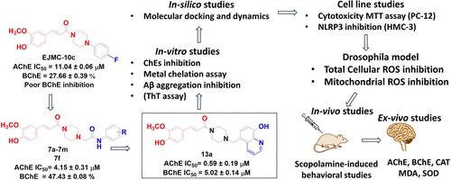 Design, Synthesis, and Biological Evaluation of Ferulic Acid-Piperazine Derivatives Targeting Pathological Hallmarks of Alzheimer’s Disease