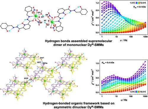 Supermolecular Aggregates of Mononuclear and Asymmetric Dinuclear Dysprosium Single-Molecule Magnets Assembled by Intermolecular Hydrogen Bonds