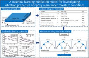 Machine learning prediction models for investigating vibration properties of epoxy resin under moisture conditions