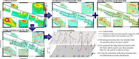 Fine interpretation of magnetic data for a concealed mineral deposit: A case study of the Fe-polymetallic deposit from Western China