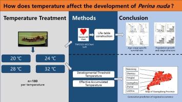 Effects of temperature stress on demographic traits and population projection of Perina nuda (Lepidoptera: Lymantriidae)