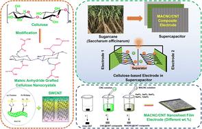 Chemically tuned cellulose nanocrystals/single wall carbon nanosheet based electrodes for hybrid supercapacitors†