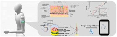 Early detection of hypo/hyperglycemia using a microneedle electrode array-based biosensor for glucose ultrasensitive monitoring in interstitial fluid