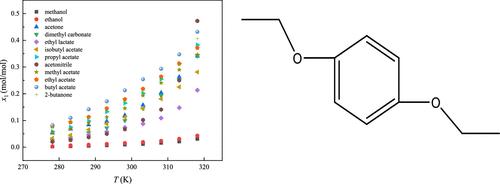 Determination of 1,4-Diethoxybenzene Solubility in 12 Monosolvent Systems at Multiple Temperatures from 278.15 to 318.15 K
