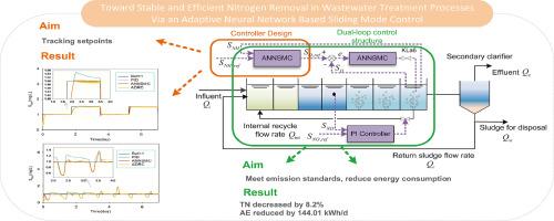 Towards Stable and Efficient Nitrogen Removal in Wastewater Treatment Processes Via an Adaptive Neural Network Based Sliding Mode Controller