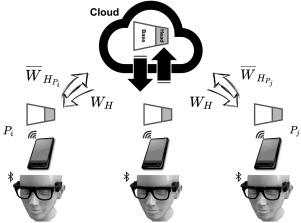 Privacy-preserving edge federated learning for intelligent mobile-health systems