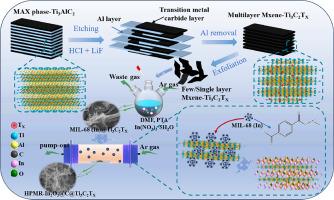 Hierarchical porous microrod In2O3@C@Ti3C2TX composite anode for high-performance lithium-ion batteries