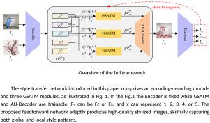 Arbitrary style transfer via multi-feature correlation